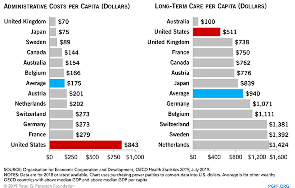 Health Insurance Comparison Chart Canada